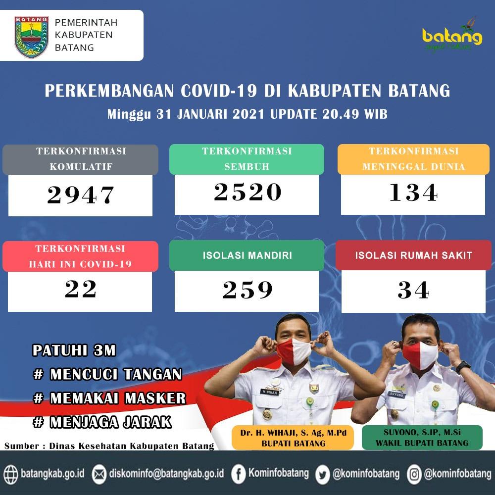 perkembangan-covid-19-di-kabupaten-batang