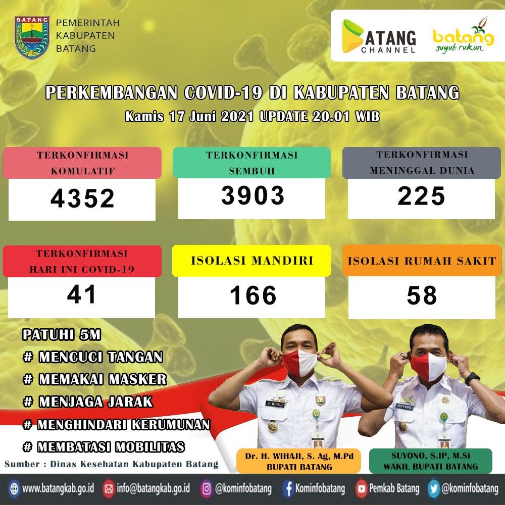 perkembangan-covid-19-di-kabupaten-batang-kamis-17-juni-2021-pukul-20-01-wib