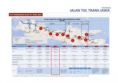 Mimpi 20 Tahun Yang Akan Terwujud : Tol Batang - Semarang Segera Tersambung